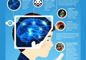 Imagem: Games Affect Brain - via Online Universities