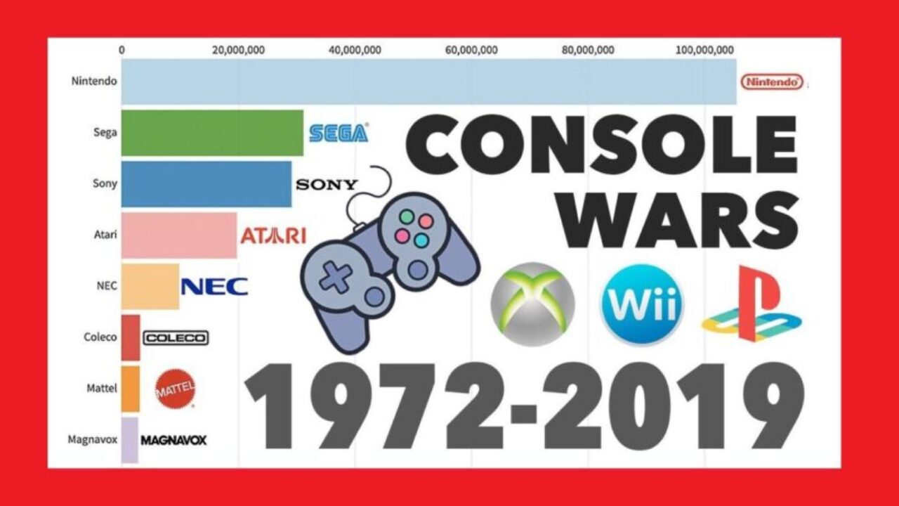 Console Wars: o que é e o que representa para a indústria de jogos?