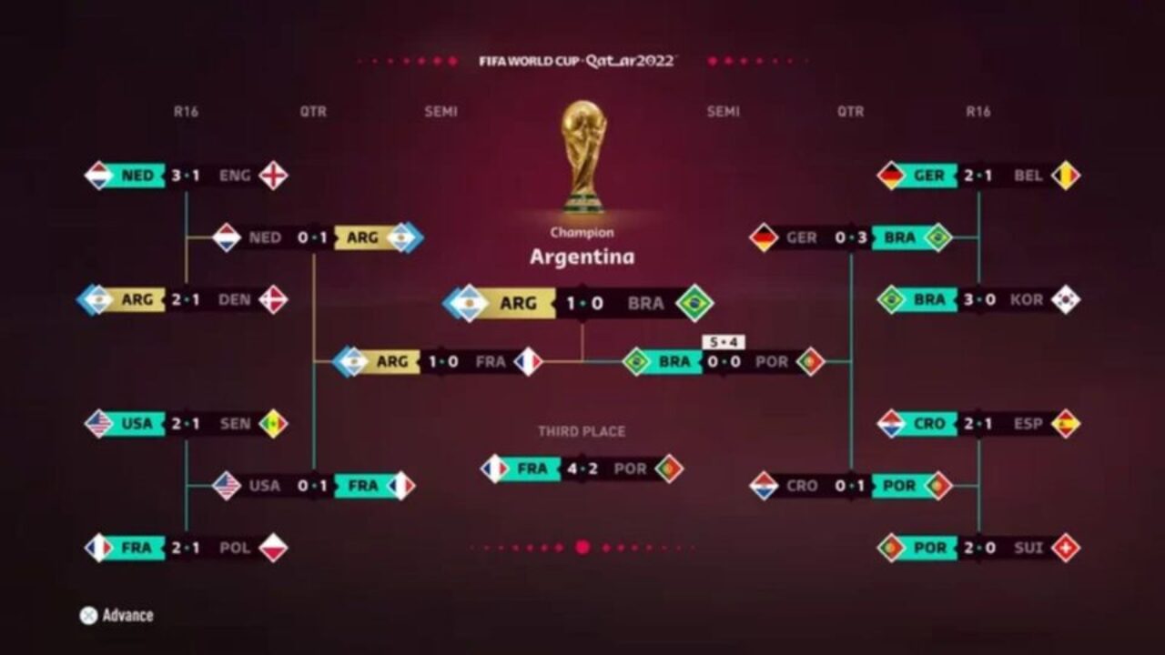 Como jogar a Copa do Mundo 2022 no FIFA 23