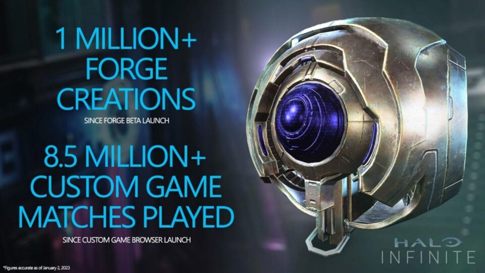 Halo Infinite: Forge ultrapassa 1 milhão de criações