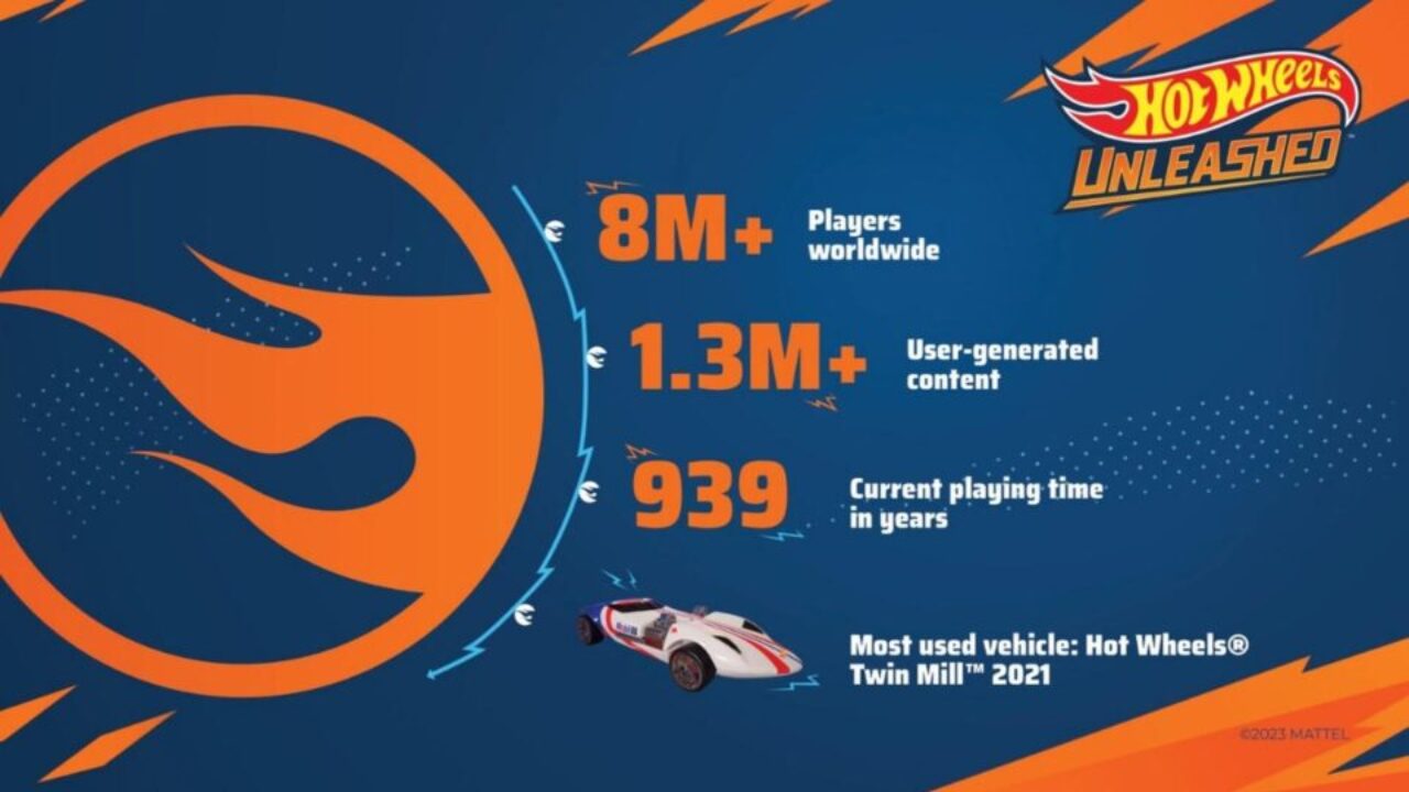 Análise: Hot Wheels Unleashed (Multi) — A brincadeira com