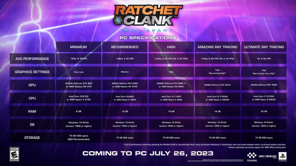 PlayStation divulga especificações para a versão de PC de Ratchet & Clank: Em uma Outra Dimensão