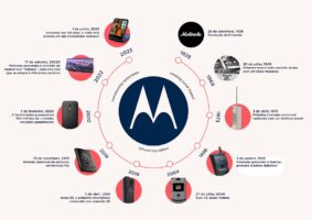 Motorola comemora 95 anos