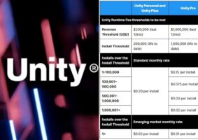 Unity cobrará uma “taxa de instalação” de desenvolvedores