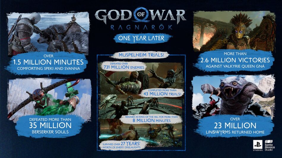 PlayStation celebra um ano do lançamento de God of War Ragnarök