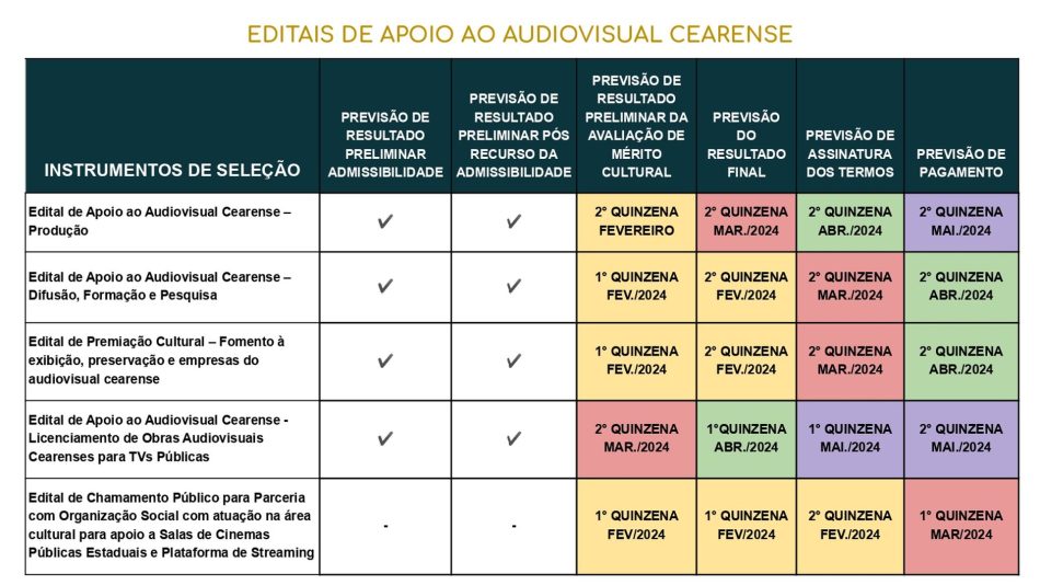 Governo do Ceará adia Lei Paulo Gustavo para games e gera apreensão entre desenvolvedores. Foto: Reprodução
