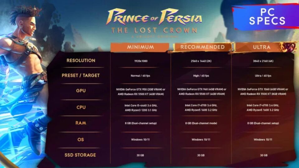 Requisitos de Prince of Persia: The Lost Crown no PC não estão entre os mais exigentes dos últimos tempos (Ubisoft/Divulgação)