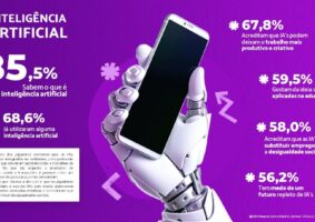 58% dos brasileiros acreditam que a IA vai mudar empregos e acentuar a desigualdade, diz pesquisa. Foto: Divulgação