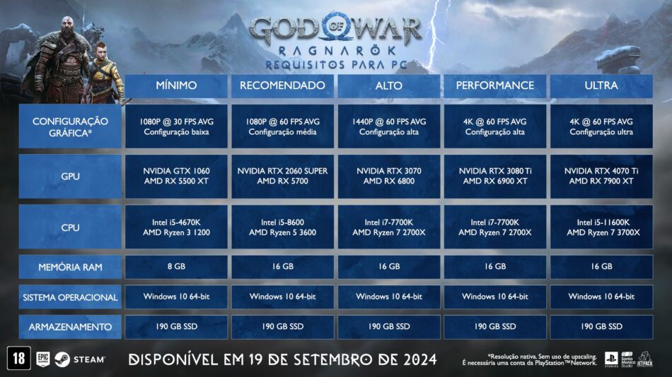 PlayStation divulga requisitos de sistema para God of War Ragnarök no PC. Foto: Divulgação