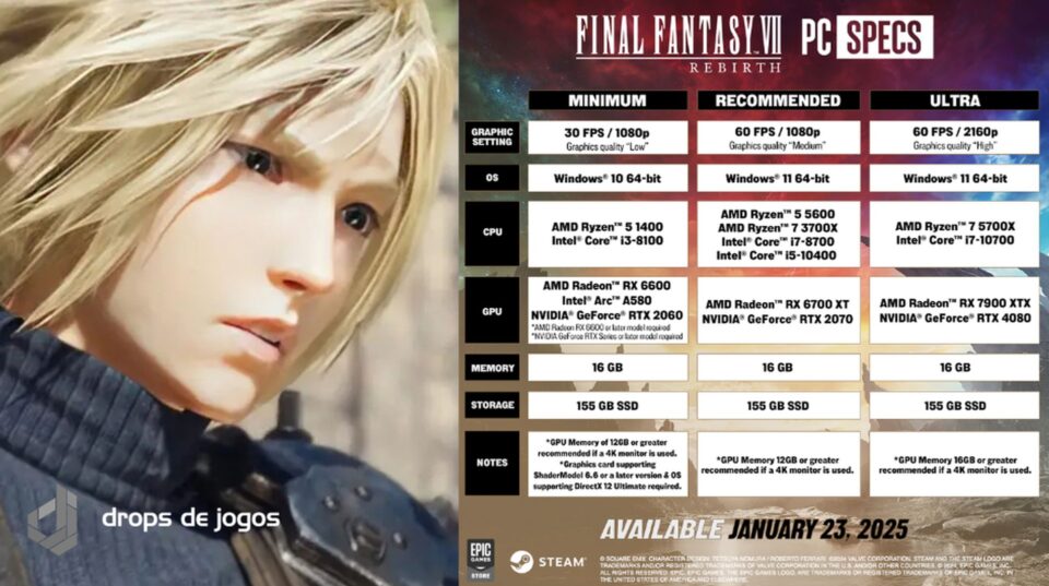 Requisitos de Final Fantasy VII Rebirth no PC (Imagem: Square Enix/Divulgação) Montagem Pedro Zambarda/Drops de Jogos