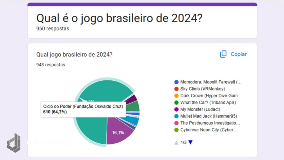 Ciclo do Poder, da Fundação Oswaldo Cruz, sobre dignidade menstrual, é o jogo indie brasileiro de 2024 para Drops de Jogos/Geração Gamer. Foto: Reprodução/Montagem Pedro Zambarda